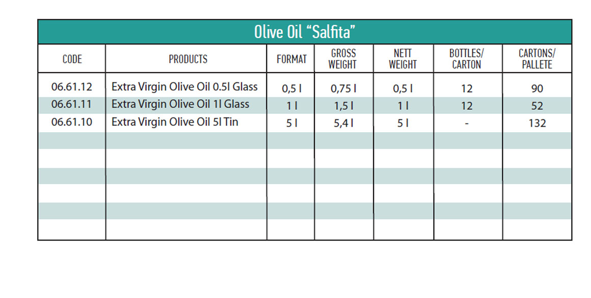 OLIVES OIL